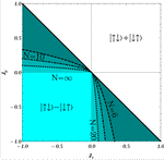 The Interplay between Frustration and Entanglement in Many-Body Systems