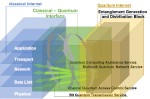 The Quantum Internet: Enhancing Classical Internet Services One Qubit at A Time