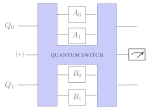 Universal Quantum Computation via Superposed Orders of Single-Qubit Gates