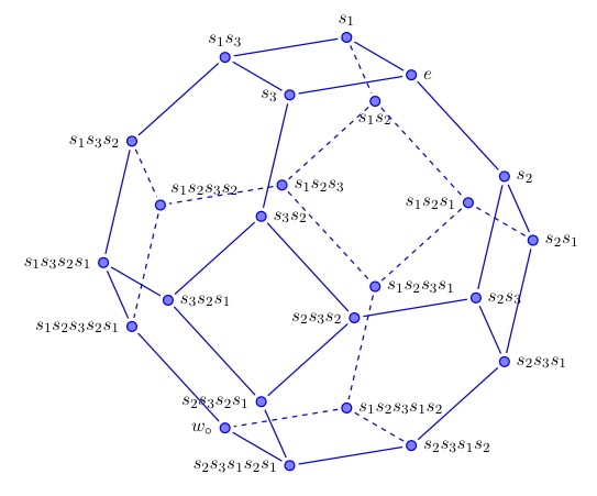 images/Permutohedron3D.jpg